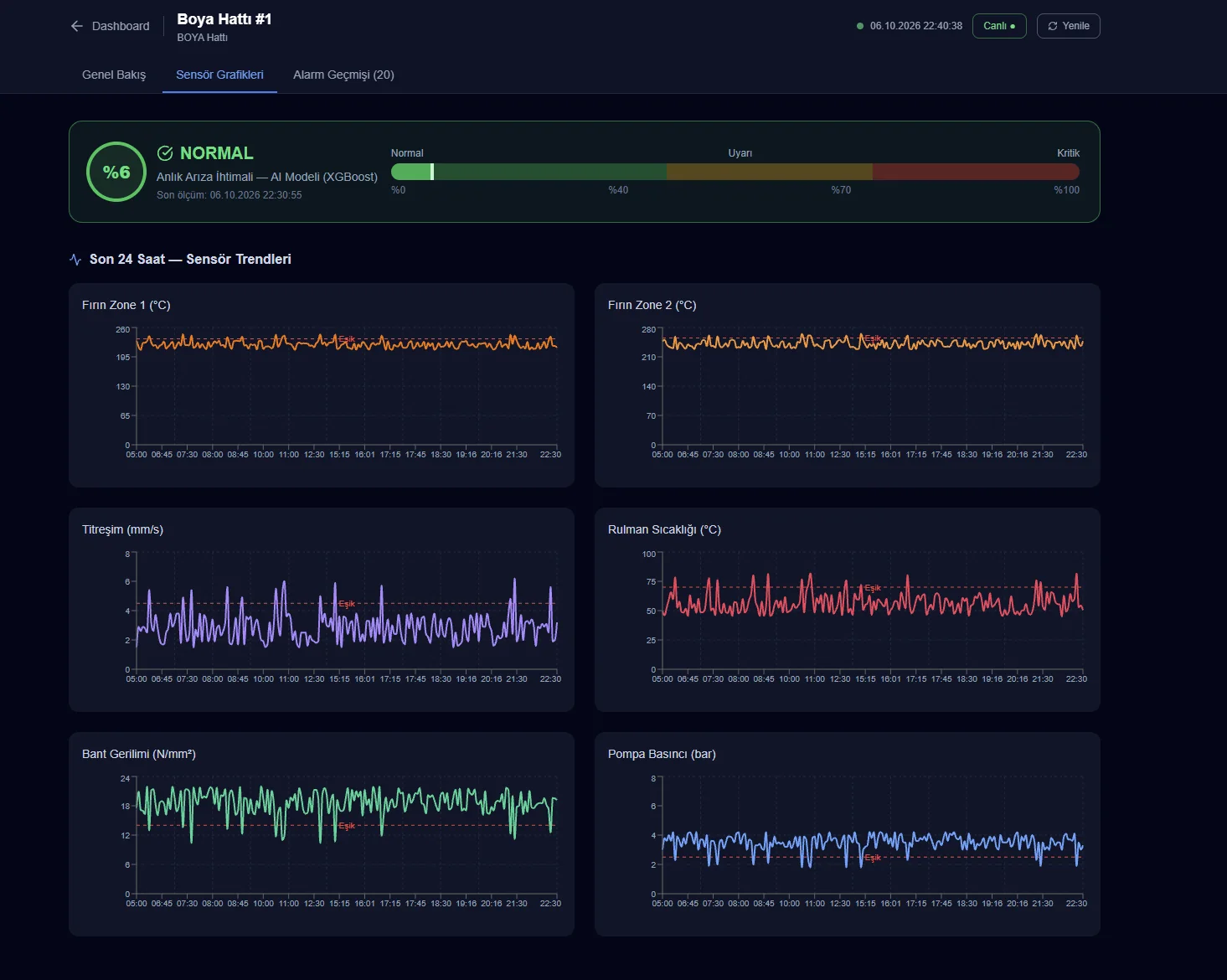 24-hour sensor trend charts